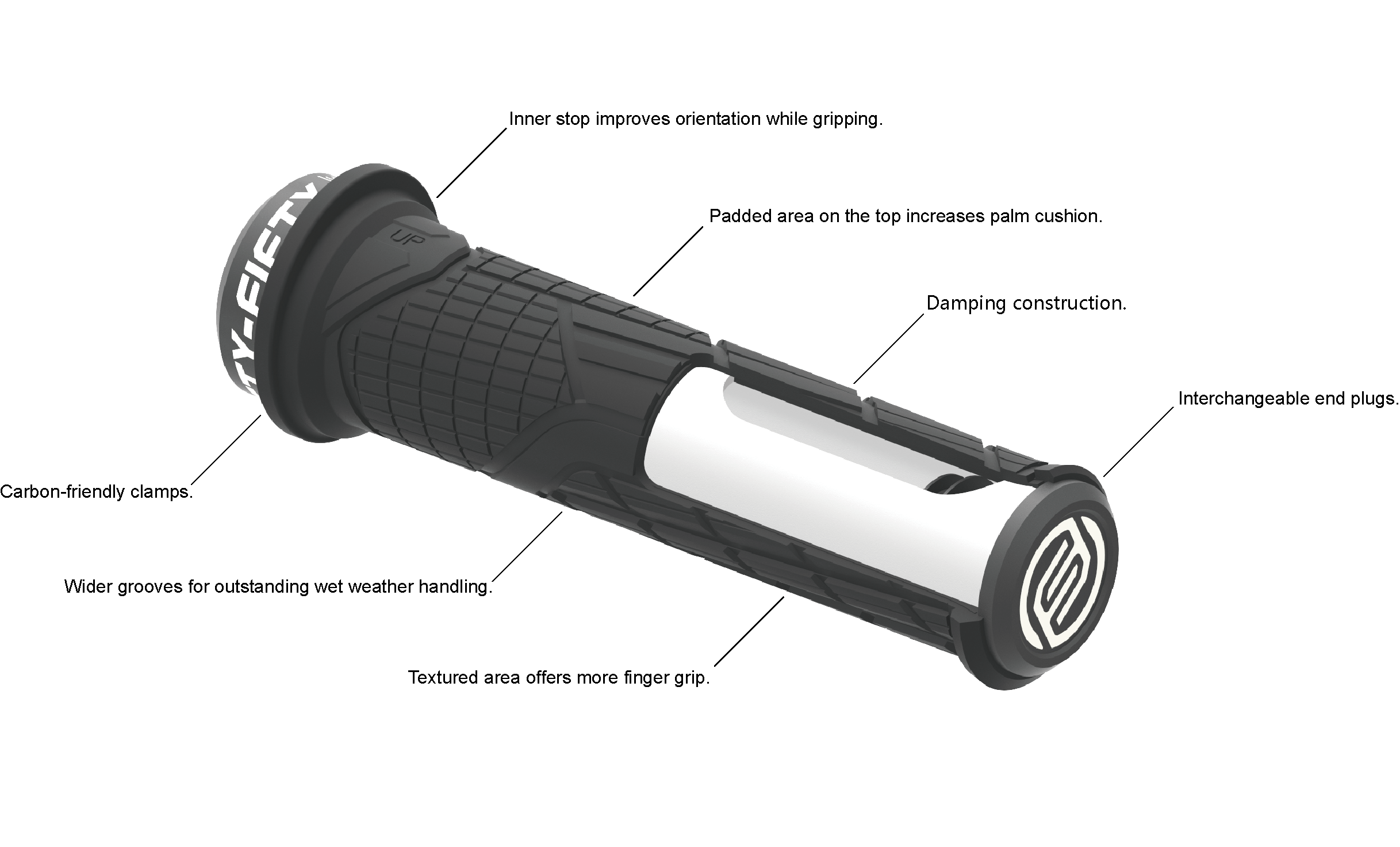 GRIP_INFO_en_2 SINGLE LOCK-ON GRIPS  